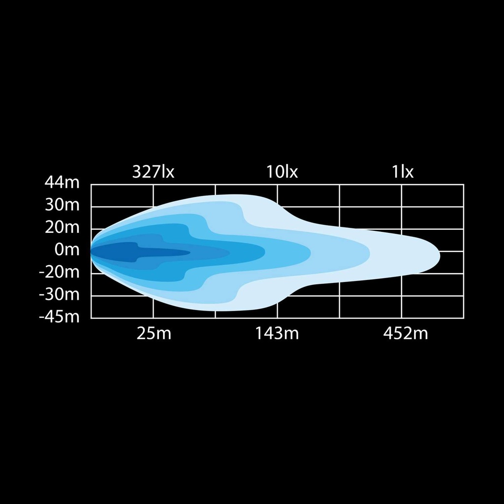Dark Knight Nuuk LED Bar 20"