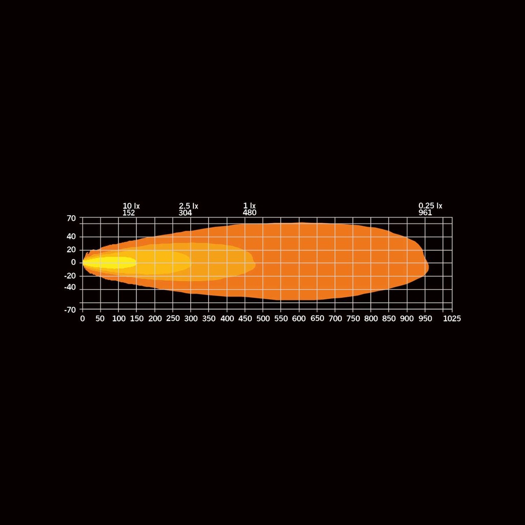 Dark Knight Intense 9" Full LED Driving Light