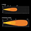 IZE LED OG Old School Driving Light | Oval