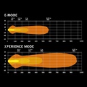 Sunvisor for Mercedes Vito / Viano / V-Class 2004+ | LED Bar