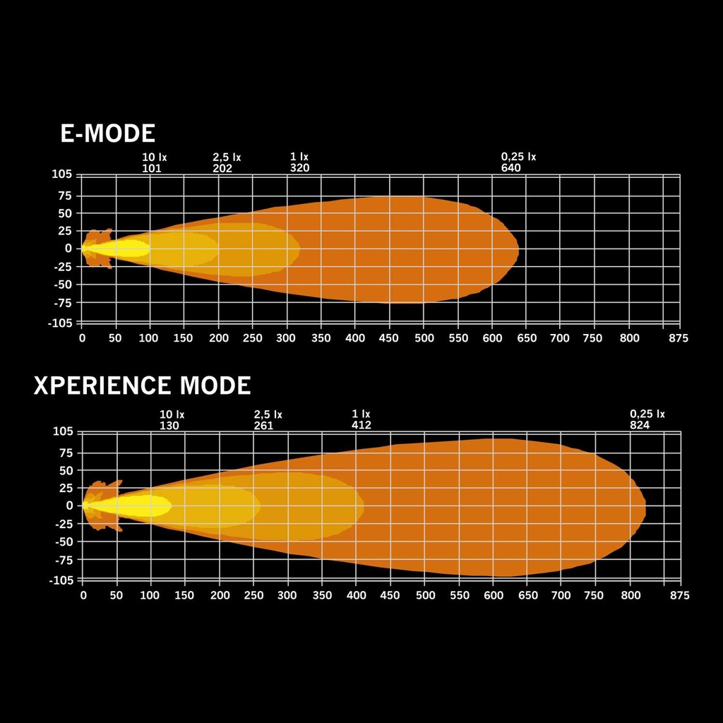IZE LED OG REX Old School Driving Light