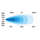 Square LED Work Light 'Mini' + 5 Meter Cable