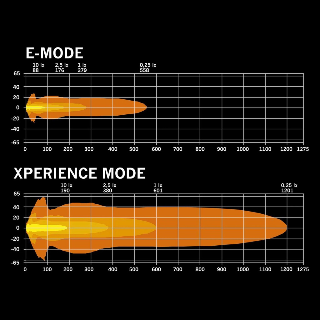 Big Energy 2.0 7" Driving Light